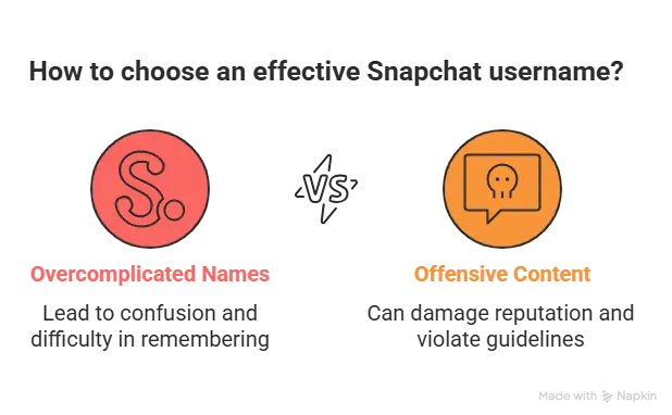 Snapchat username ideas showing common mistakes like long or offensive names