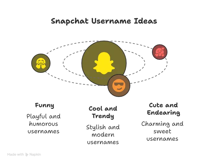Funny, cool, and cute Snapchat username ideas for every personality