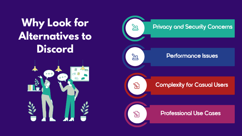 Why Look for Alternatives to Discord" listing four reasons: Privacy and Security Concerns, Performance Issues, Complexity for Casual Users, and Professional Use Cases. Highlights key motivations for seeking Discord alternatives for communication and collaboration platforms.