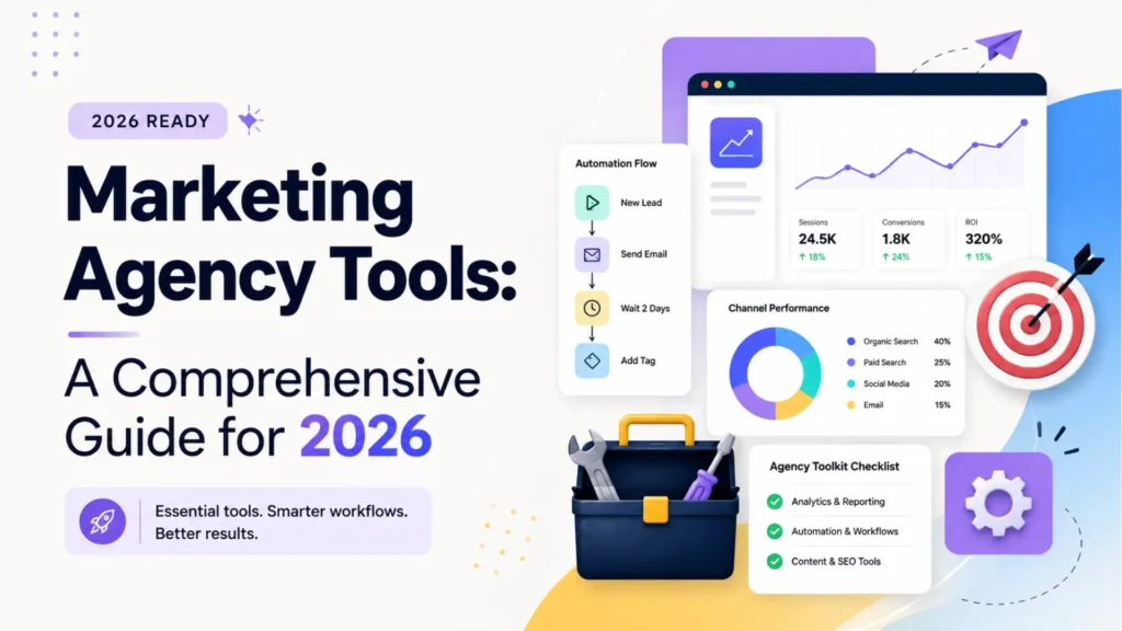 Graphic for Leemjaz showing marketing agency tools for 2026, including automation flow, analytics dashboard, channel performance, ROI, and agency toolkit checklist.