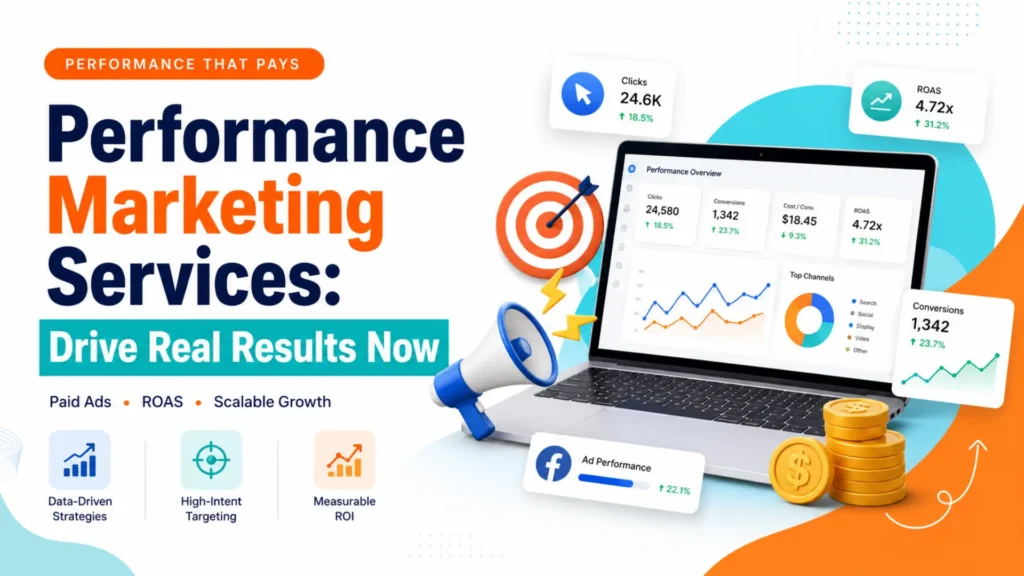 Digital marketing graphic showing performance marketing services with ROAS, conversions, paid ads, and measurable ROI.