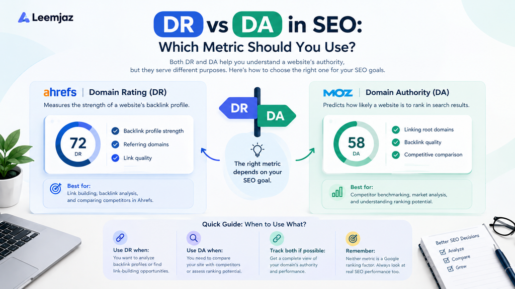 Infographic explaining Domain Authority (DA) in SEO, including Moz’s 1–100 scoring system, backlink factors, ranking potential, and why DA is not a direct Google ranking factor.
